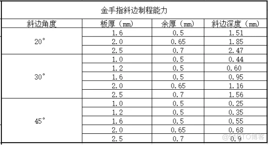 强！PCB“金手指”从设计到生产全流程_PCB设计_04